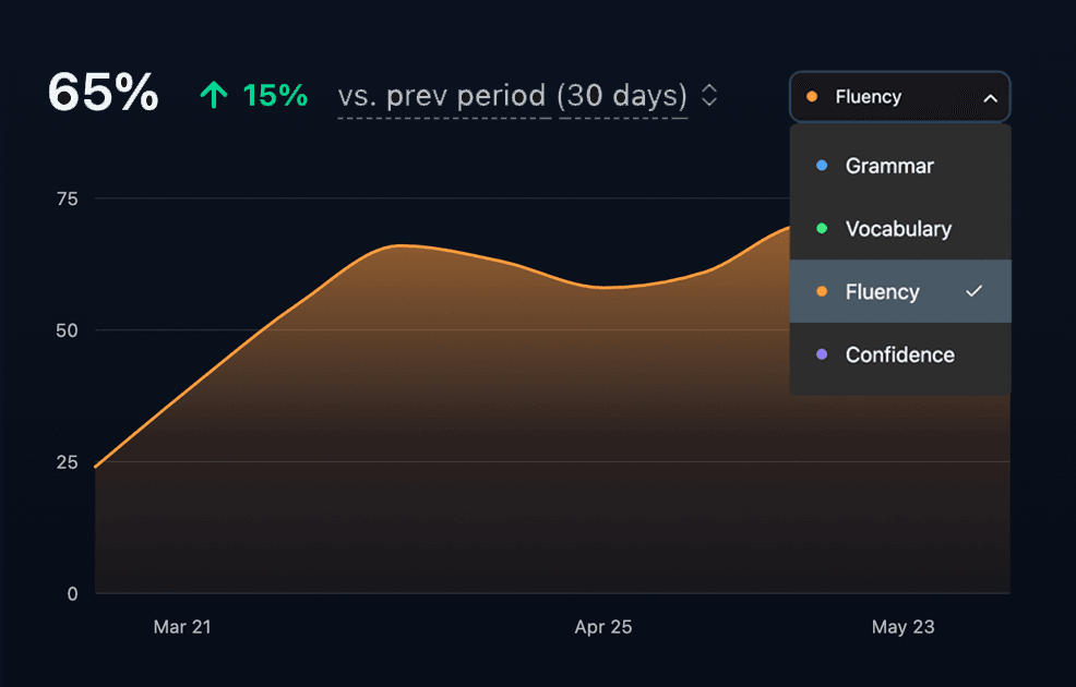 Illustration of progress tracking chart showing improvement over time